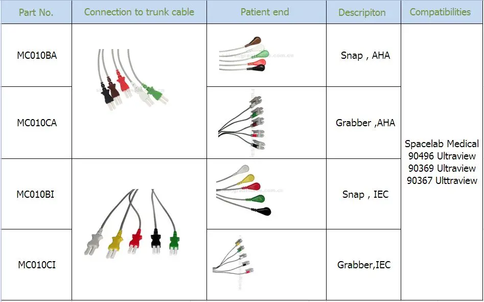 متوافق Spacelab الطبية 5 الرصاص IEC المنتزع Leadwire 24in و 2PIN