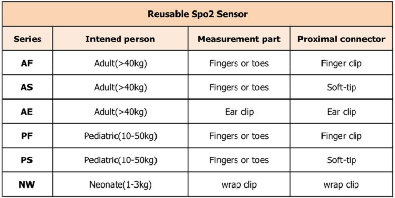 不同 قابلة لإعادة الاستخدام 型号 _ 看图 王