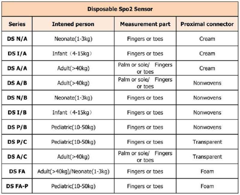 يمكن التخلص منها 不同 型号 _ 看图 王