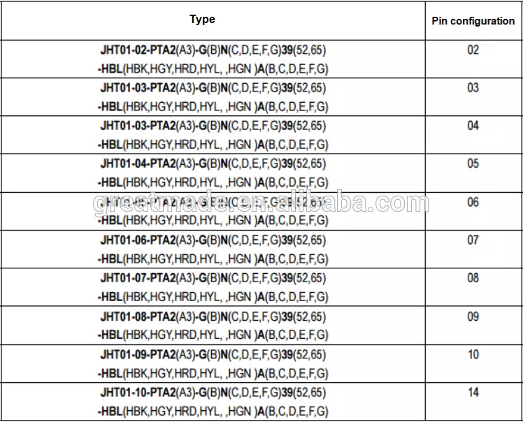 البلاستيك 1P PAG سلسلة المكونات على التوالي مع الإغاثة عازمة 1 القفل 14Pin إلى كابل لحام لجمع 4.0-5.2mm